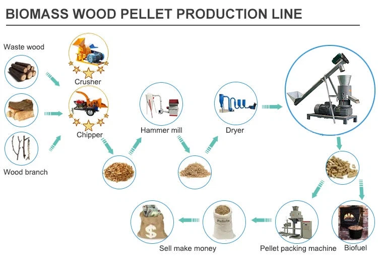 Household wood pellet production line Household wood pellet production line